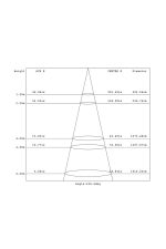 چراغ ال ای دی COB 20 وات سقفی توکار افراتاب مدل AF-CD-20W - تصویر 5